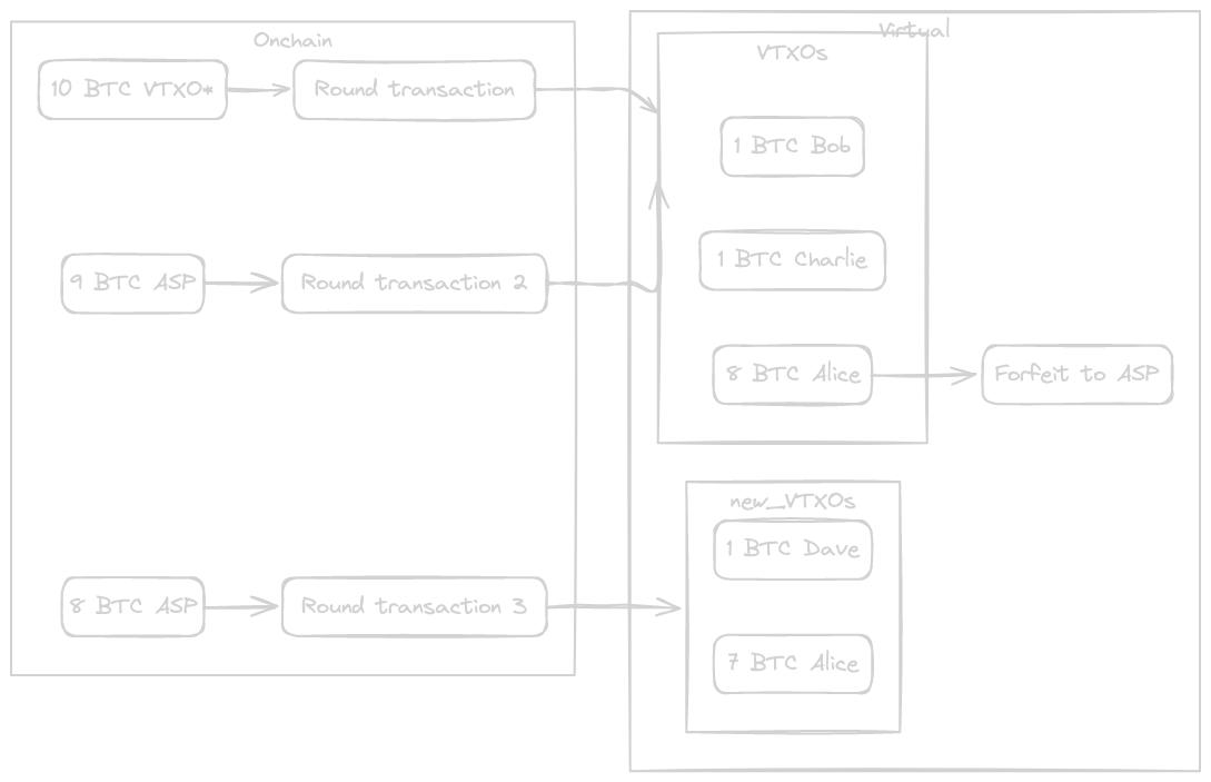 Round 2 from onchain