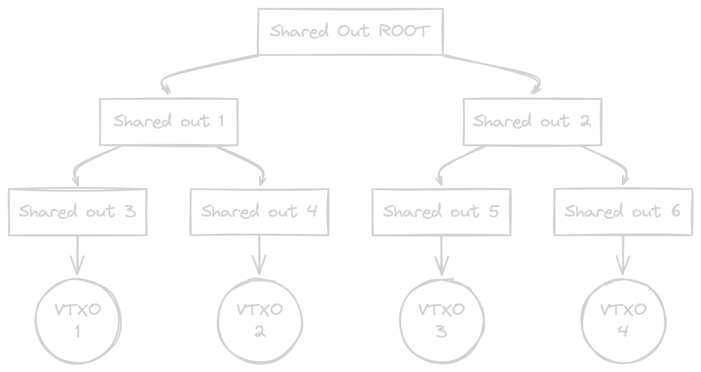 An image from the static